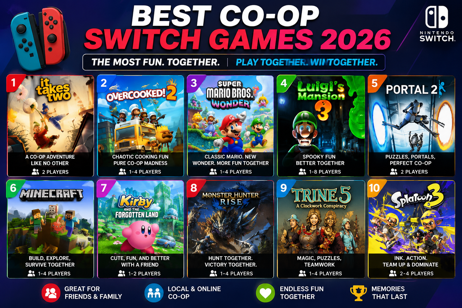 รวมเกม  best co-op switch games 2026 ที่สนุกที่สุดเล่นด้วยกันมันส์สุด